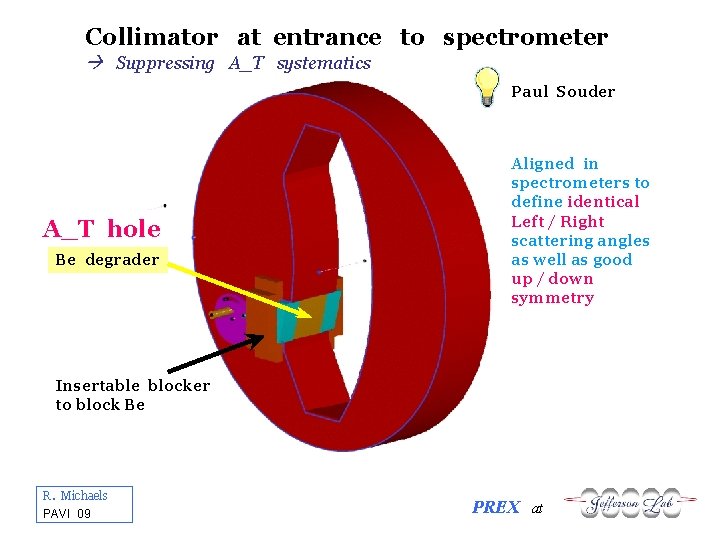 Collimator at entrance to spectrometer Suppressing A_T systematics Paul Souder A_T hole Be degrader