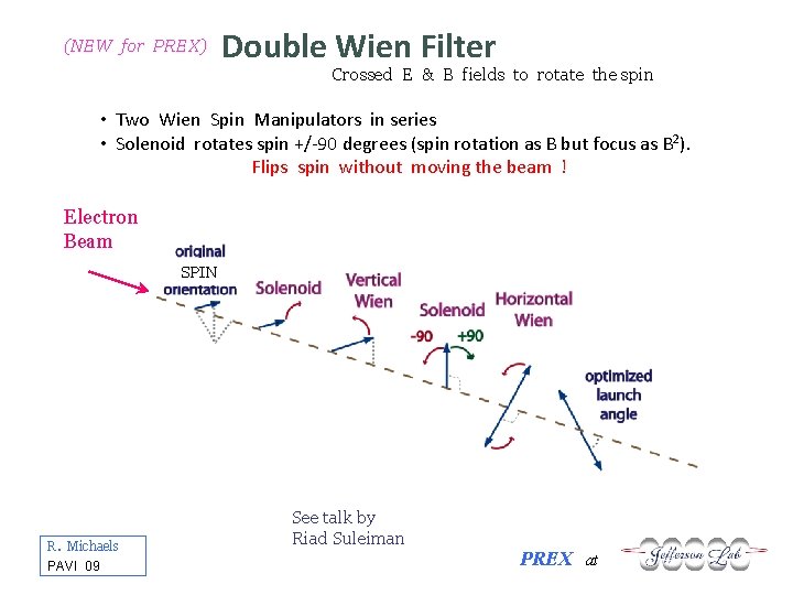 (NEW for PREX) Double Wien Filter Crossed E & B fields to rotate the