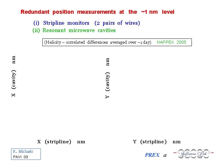 Redundant position measurements at the ~1 nm level (i) Stripline monitors (2 pairs of