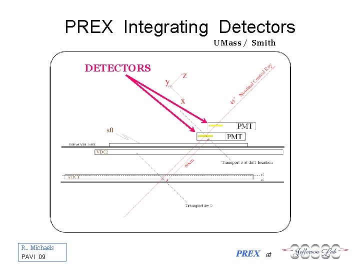 PREX Integrating Detectors UMass / Smith DETECTORS R. Michaels PAVI 09 PREX at 