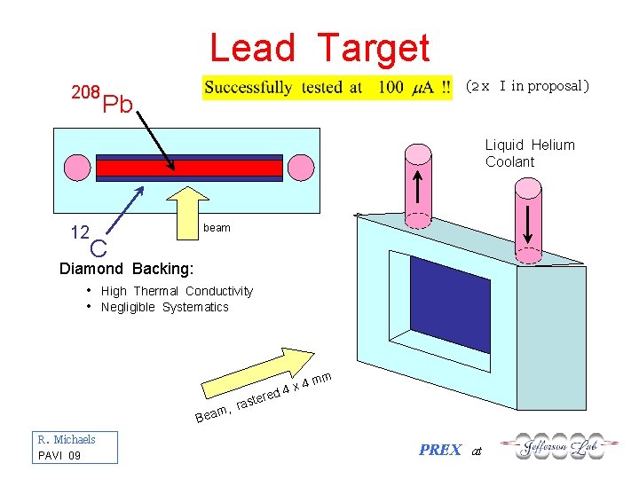 Lead Target 208 (2 x I in proposal) Pb Liquid Helium Coolant 12 beam