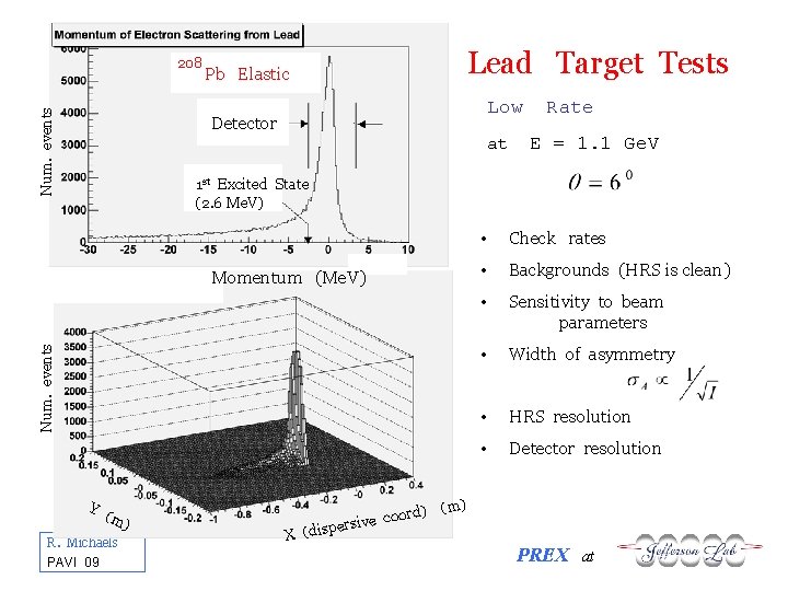 Num. events 208 Lead Target Tests Pb Elastic Low Detector at Rate E =