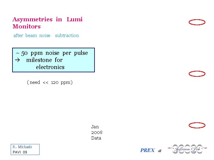 Asymmetries in Lumi Monitors after beam noise subtraction ~ 50 ppm noise per pulse