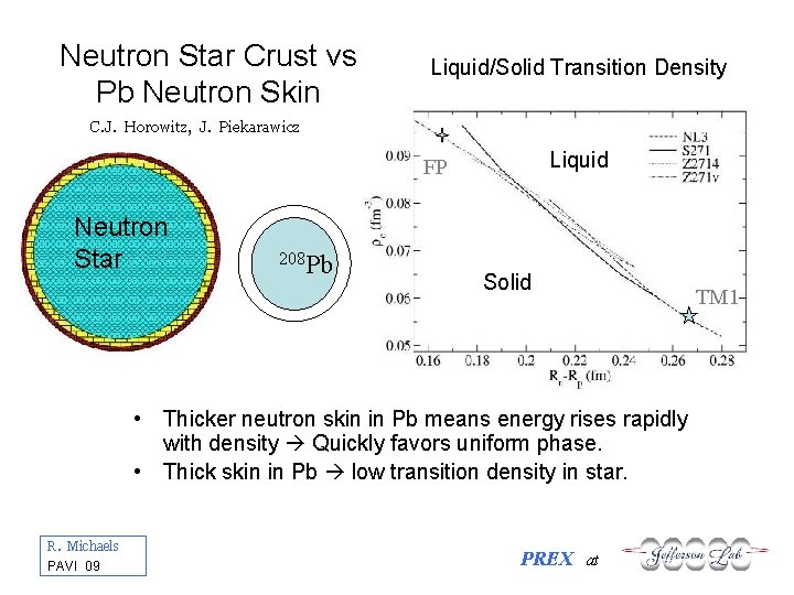 Neutron Star Crust vs Pb Neutron Skin Liquid/Solid Transition Density C. J. Horowitz, J.