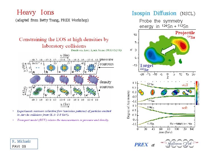 Heavy Ions (adapted from Betty Tsang, PREX Workshop) R. Michaels PAVI 09 Isospin Diffusion