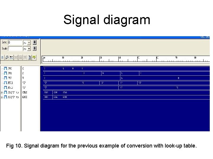 Signal diagram Fig 10. Signal diagram for the previous example of conversion with look-up