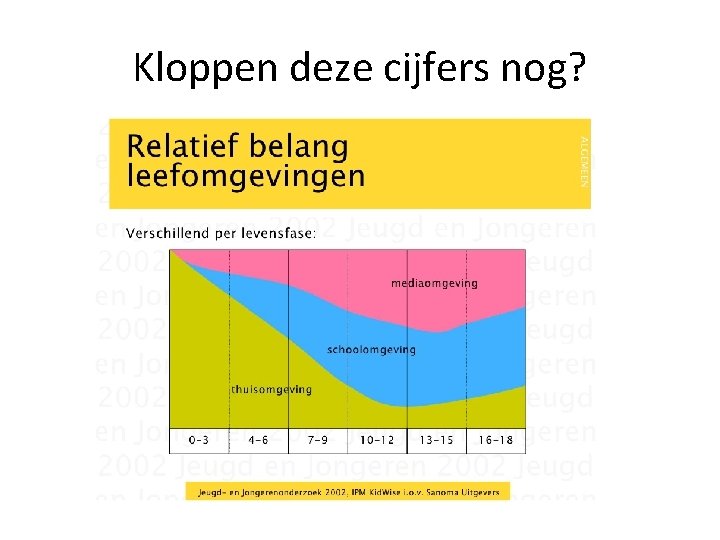 Kloppen deze cijfers nog? 