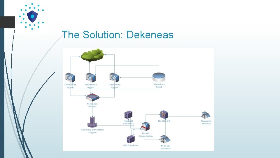The Solution: Dekeneas 