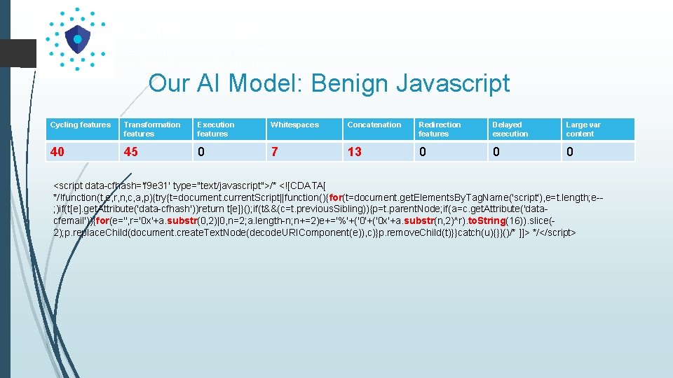Our AI Model: Benign Javascript Cycling features Transformation features Execution features Whitespaces Concatenation Redirection