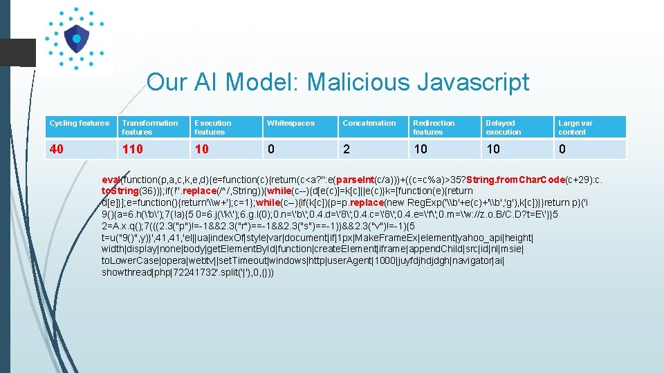 Our AI Model: Malicious Javascript Cycling features Transformation features Execution features Whitespaces Concatenation Redirection