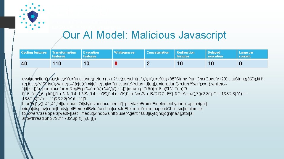 Our AI Model: Malicious Javascript Cycling features Transformation features Execution features Whitespaces Concatenation Redirection