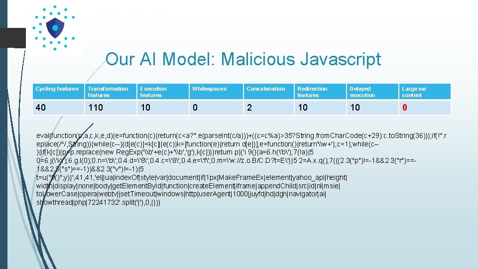 Our AI Model: Malicious Javascript Cycling features Transformation features Execution features Whitespaces Concatenation Redirection