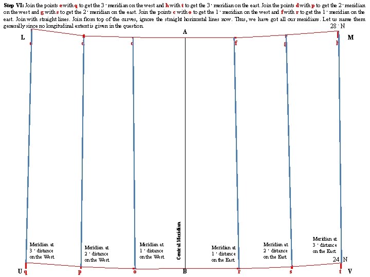 Step VI: Join the points e with q to get the 3 ◦ meridian