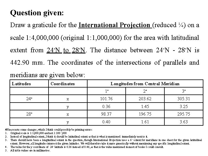 Question given: Draw a graticule for the International Projection (reduced ¼) on a scale