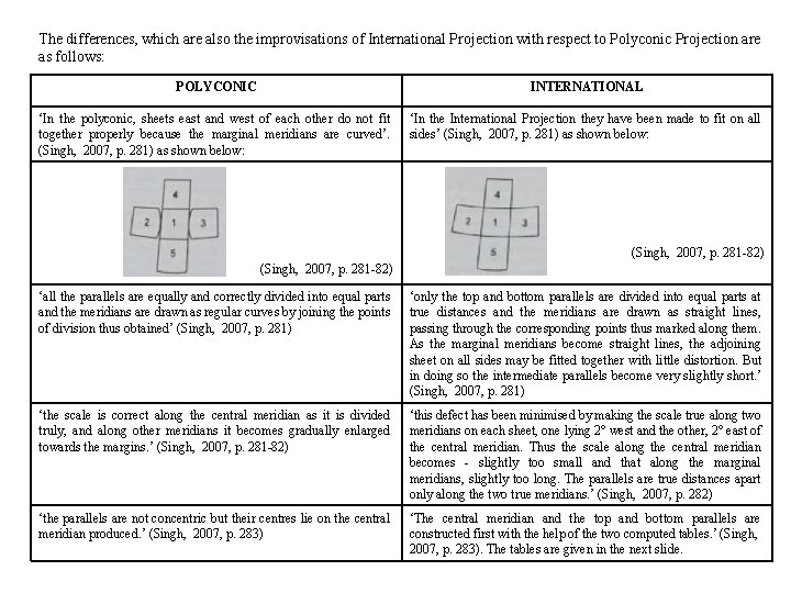 The differences, which are also the improvisations of International Projection with respect to Polyconic