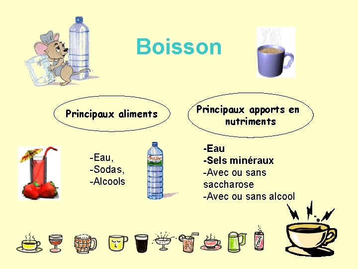 Boisson Principaux aliments Principaux apports en nutriments -Eau, -Sodas, -Alcools -Eau -Sels minéraux -Avec