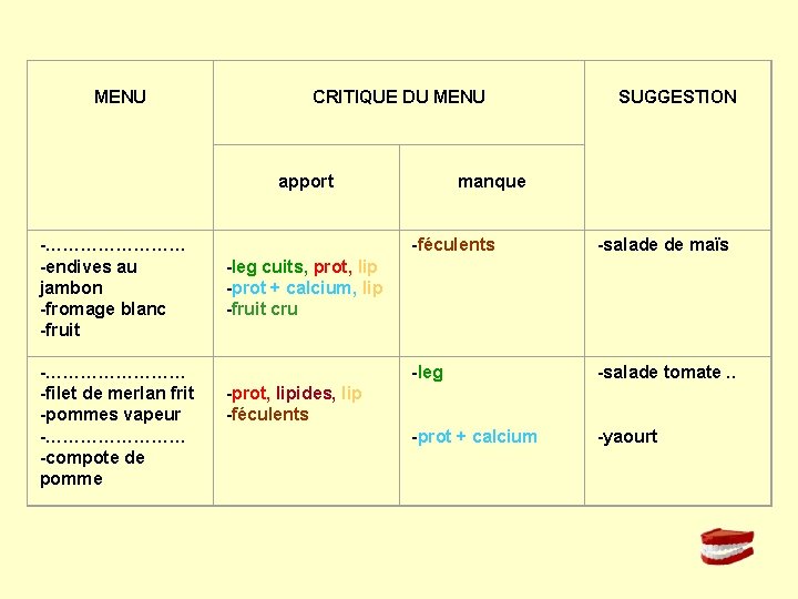 MENU CRITIQUE DU MENU apport SUGGESTION manque -………… -endives au jambon -fromage blanc -fruit