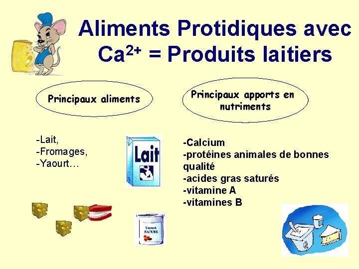 Aliments Protidiques avec 2+ Ca = Produits laitiers Principaux aliments -Lait, -Fromages, -Yaourt… Principaux