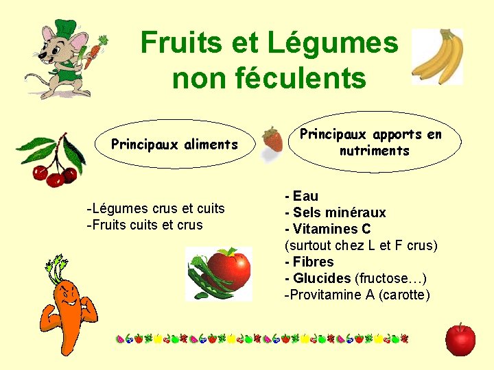 Fruits et Légumes non féculents Principaux aliments -Légumes crus et cuits -Fruits cuits et