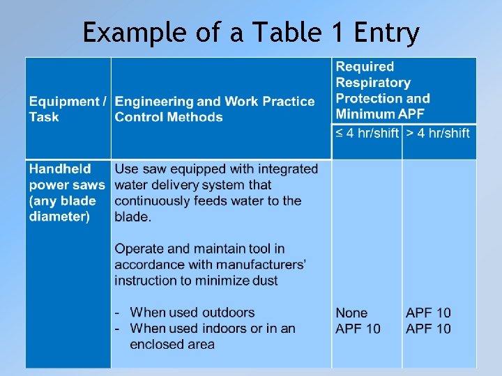 Example of a Table 1 Entry 