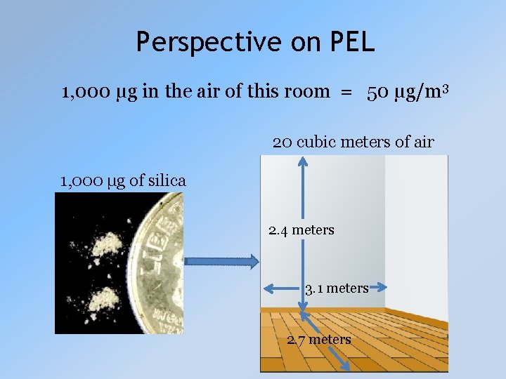 Perspective on PEL 1, 000 µg in the air of this room = 50