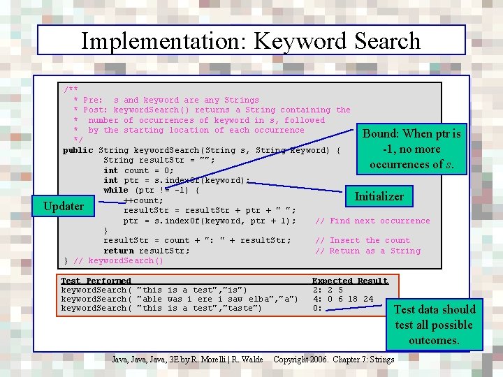 Implementation: Keyword Search /** * Pre: s and keyword are any Strings * Post: