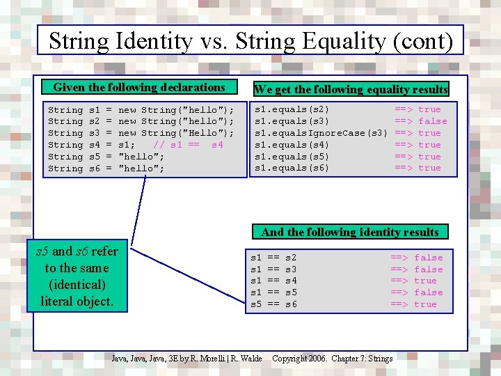String Identity vs. String Equality (cont) Given the following declarations String String s 1