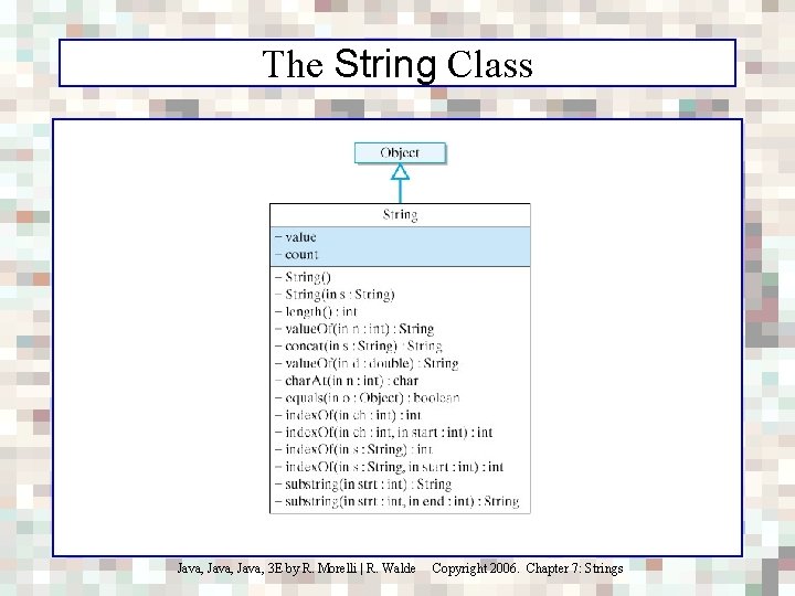 The String Class Java, 3 E by R. Morelli | R. Walde Copyright 2006.