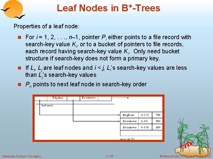 Leaf Nodes in B+-Trees Properties of a leaf node: n For i = 1, Leaf Nodes in B+-Trees Properties of a leaf node: n For i = 1,