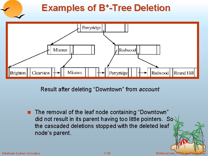 Examples of B+-Tree Deletion Result after deleting “Downtown” from account n The removal of Examples of B+-Tree Deletion Result after deleting “Downtown” from account n The removal of