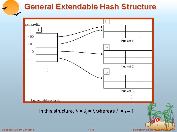 General Extendable Hash Structure In this structure, i 2 = i 3 = i, General Extendable Hash Structure In this structure, i 2 = i 3 = i,