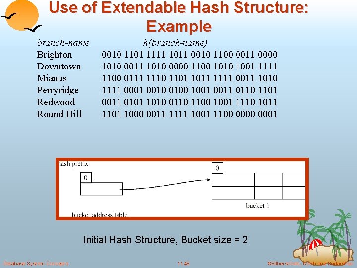 Use of Extendable Hash Structure: Example branch-name Brighton Downtown Mianus Perryridge Redwood Round Hill Use of Extendable Hash Structure: Example branch-name Brighton Downtown Mianus Perryridge Redwood Round Hill