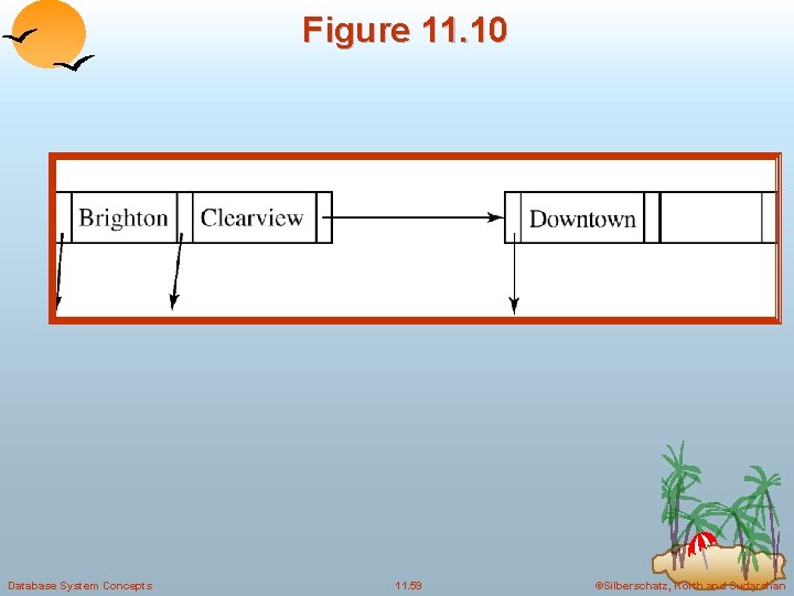 Figure 11. 10 Database System Concepts 11. 59 ©Silberschatz, Korth and Sudarshan Figure 11. 10 Database System Concepts 11. 59 ©Silberschatz, Korth and Sudarshan