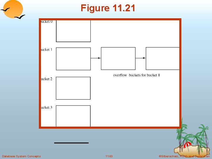 Figure 11. 21 Database System Concepts 11. 63 ©Silberschatz, Korth and Sudarshan Figure 11. 21 Database System Concepts 11. 63 ©Silberschatz, Korth and Sudarshan