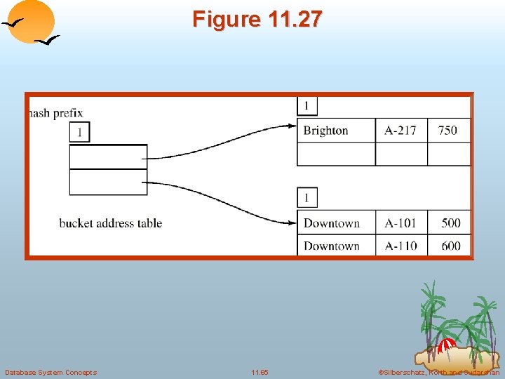 Figure 11. 27 Database System Concepts 11. 65 ©Silberschatz, Korth and Sudarshan Figure 11. 27 Database System Concepts 11. 65 ©Silberschatz, Korth and Sudarshan
