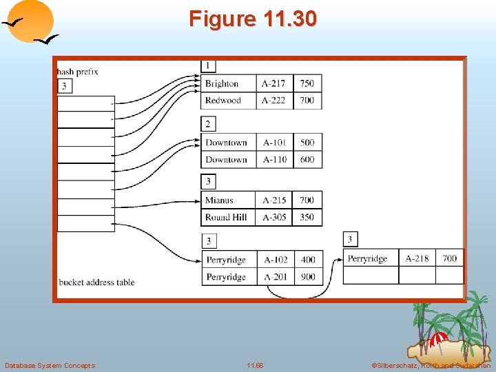 Figure 11. 30 Database System Concepts 11. 66 ©Silberschatz, Korth and Sudarshan Figure 11. 30 Database System Concepts 11. 66 ©Silberschatz, Korth and Sudarshan