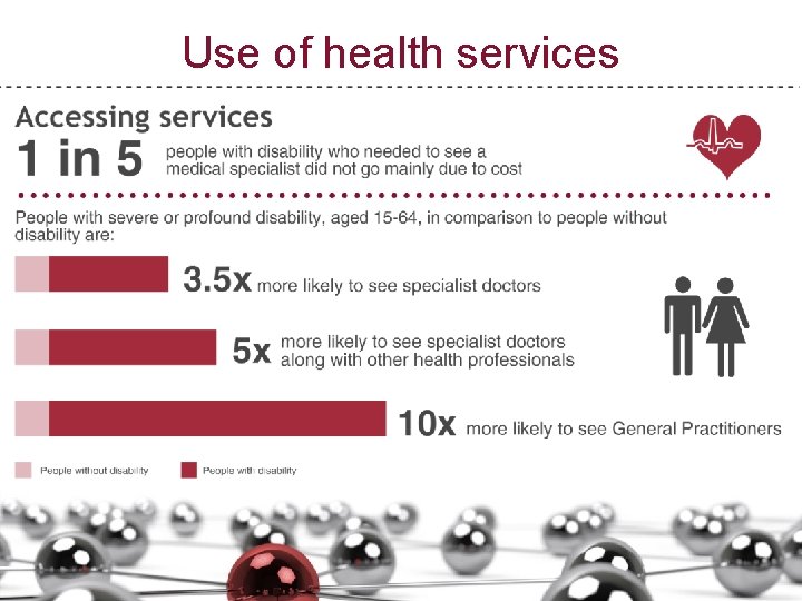 Use of health services 