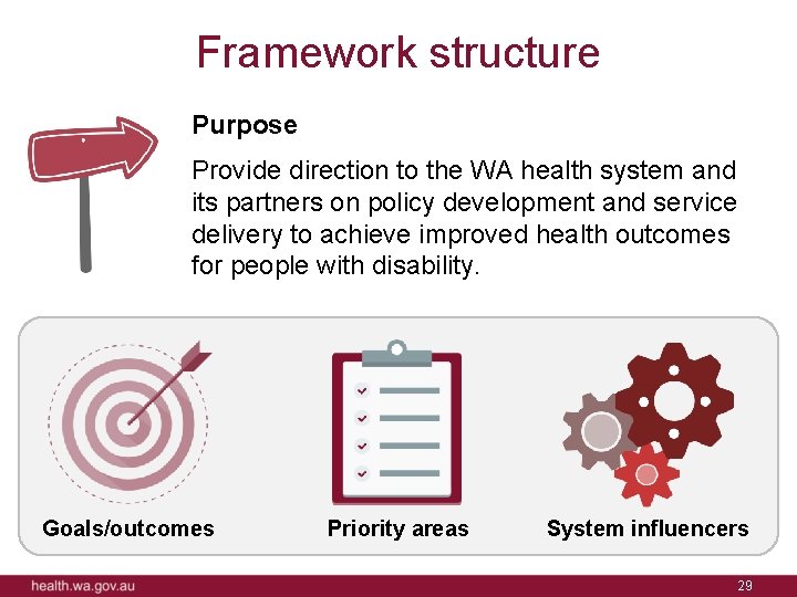 Framework structure Purpose Provide direction to the WA health system and its partners on