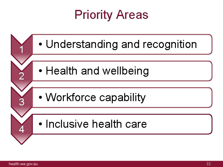 Priority Areas 1 2 3 4 • Understanding and recognition • Health and wellbeing