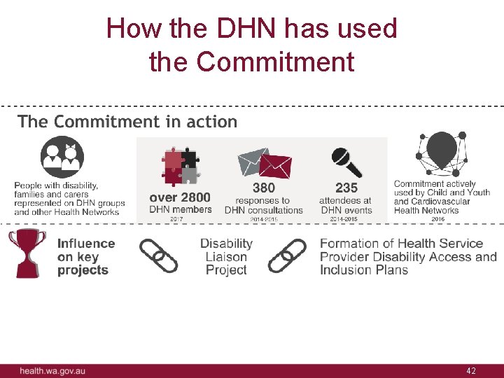 How the DHN has used the Commitment 42 