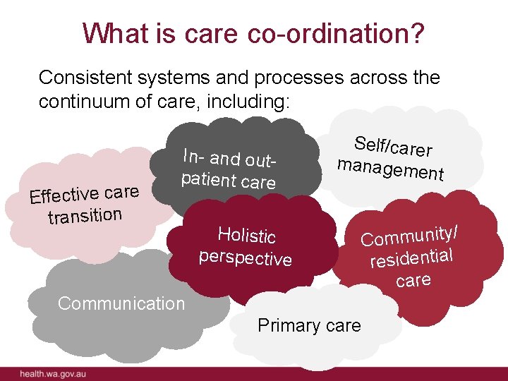 What is care co-ordination? Consistent systems and processes across the continuum of care, including: