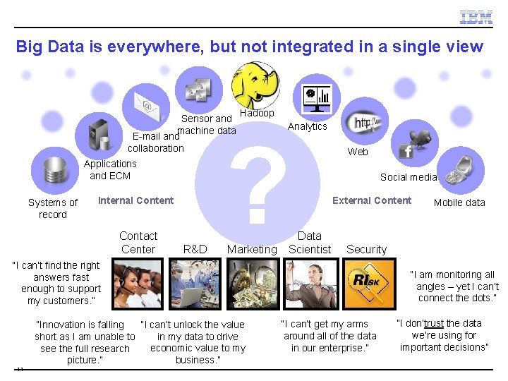 Big Data is everywhere, but not integrated in a single view Sensor and machine