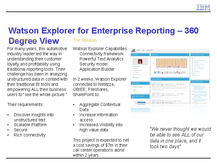 Watson Explorer for Enterprise Reporting – 360 The Challenge The Solution Degree View For
