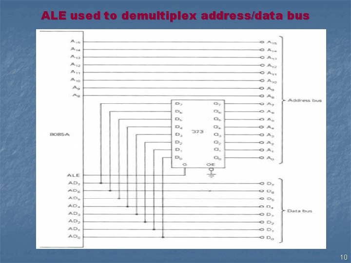 ALE used to demultiplex address/data bus 10 ALE used to demultiplex address/data bus 10
