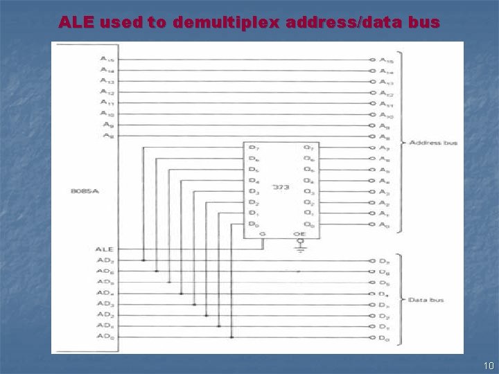 ALE used to demultiplex address/data bus 10 