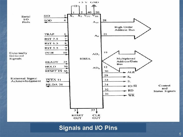 Signals and I/O Pins 5 Signals and I/O Pins 5