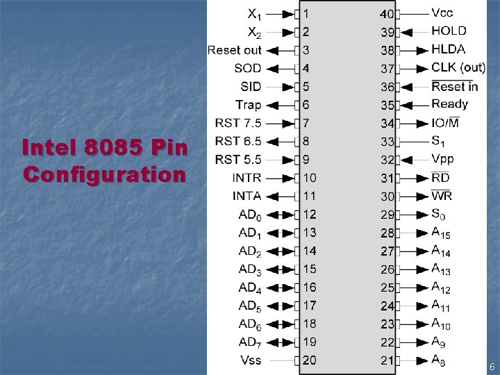 Intel 8085 Pin Configuration 6 Intel 8085 Pin Configuration 6