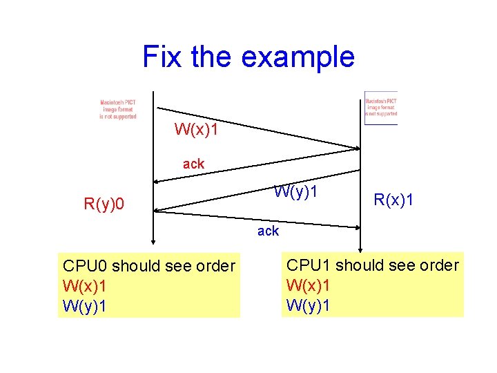 Fix the example W(x)1 ack R(y)0 W(y)1 R(x)1 ack CPU 0 should see order