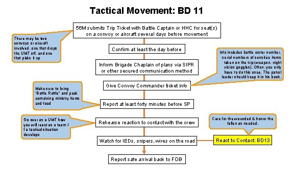 Tactical Movement: BD 11 There may be two convoys or aircraft involved, one that