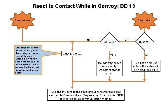 React to Contact While in Convoy: BD 13 Small Arms Explosion NO UMT stays